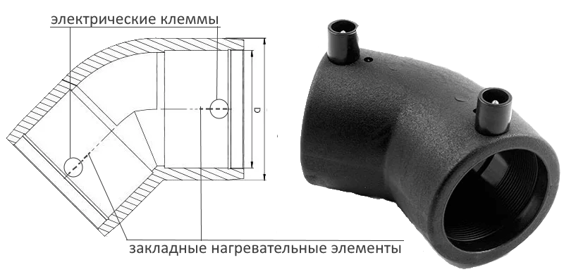 Отвод электросварной пэ 100 sdr 11. Отвод электросварной 45 градусов пэ100 sdr11. Электросварной отвод 90 градусов 32 мм ПЭ 100 SDR 11 Tega. Отвод электросварной 90 градусов пэ100 sdr17. Отвод пэ100 sdr11.