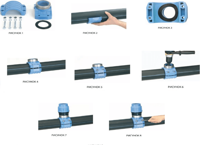 Различные соединения труб. Вводной фитинг для ПНД трубы 32мм. Компрессионная муфта для ПНД трубы 32 схема сборки. Держатель трубы ПНД 32 И 20 мм. Соединитель трубы ПНД 25 порядок сборки.