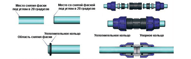 техника монтажа компрессионных муфт